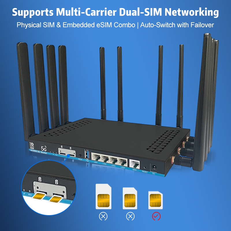 5G Modem Openwrt Dual Sim Card - 4G Router Sim Card Slot Gigabit 评论和价格