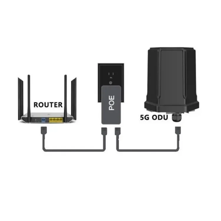 Best Seller Long Distance Wire - 5G Outdoor Cpe Nsa Sa 评论和价格