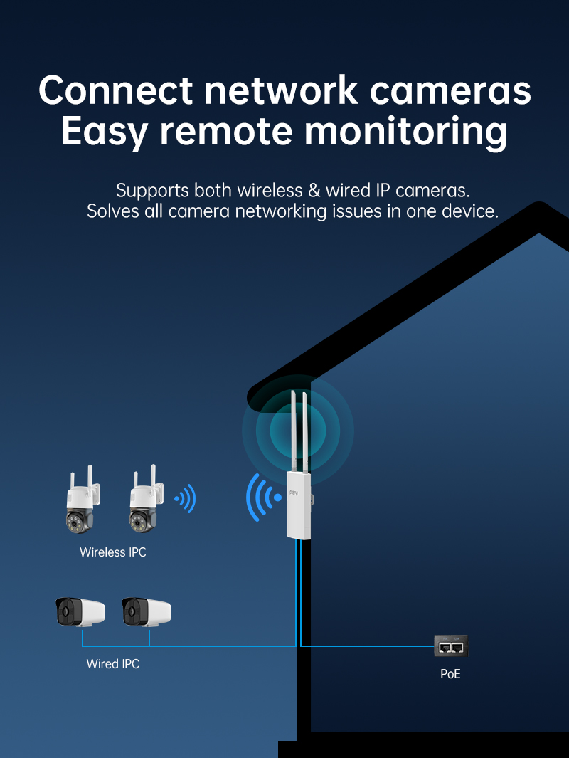 Plery WIFI 5 1200Mbps Wireless - 5G Cpe Router Outdoor 评论和价格