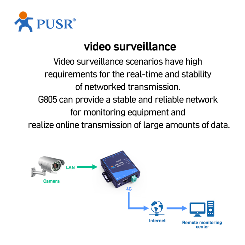 PUSR Industrial Cellular Wirel - Industrial 4G Router Vpn 评论和价格