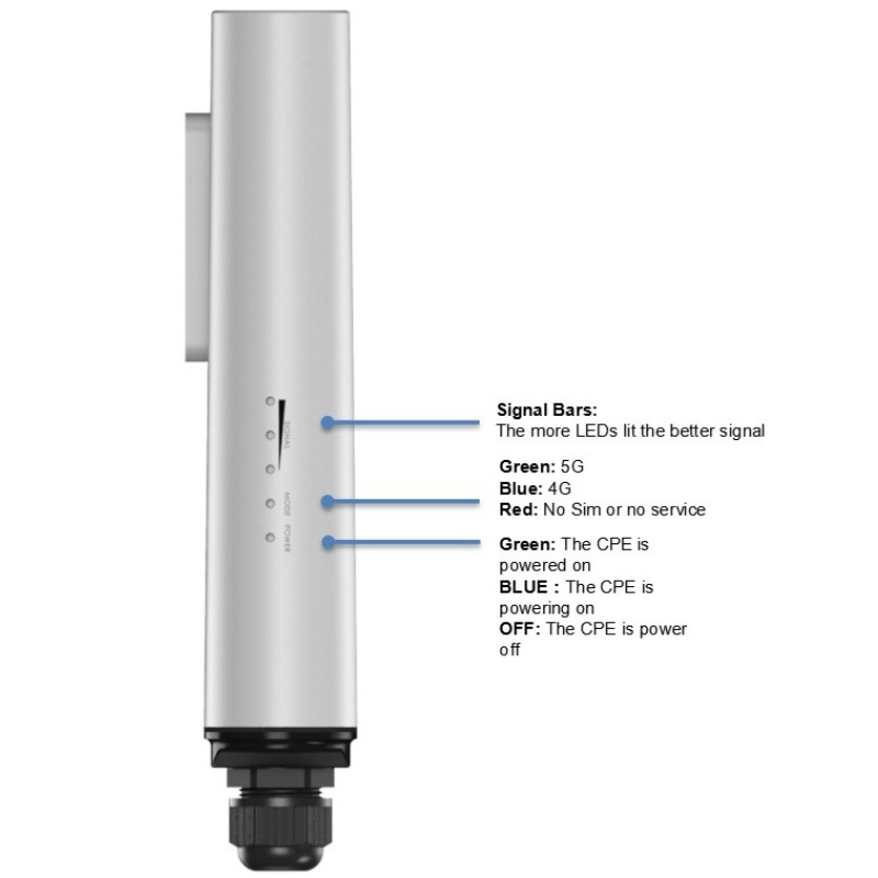 5G Outdoor Mobile Wireless Rou - 5G Cpe Router Outdoor 评论和价格