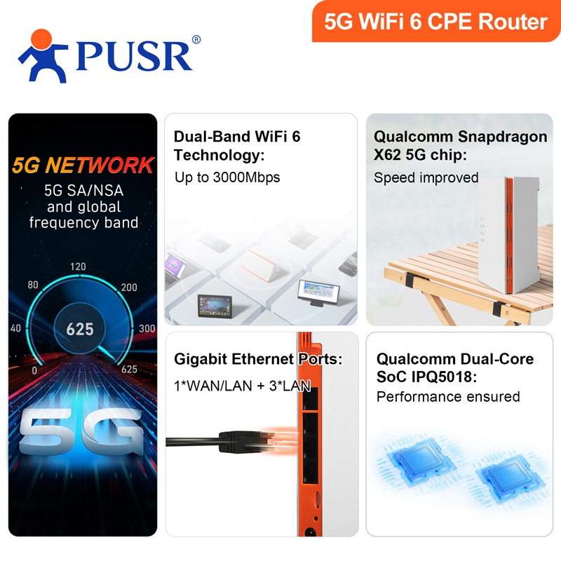 PUSR Global 4G/5G Dual Band Wi - 4G Router Sim Card Slot Gigabit 评论和价格