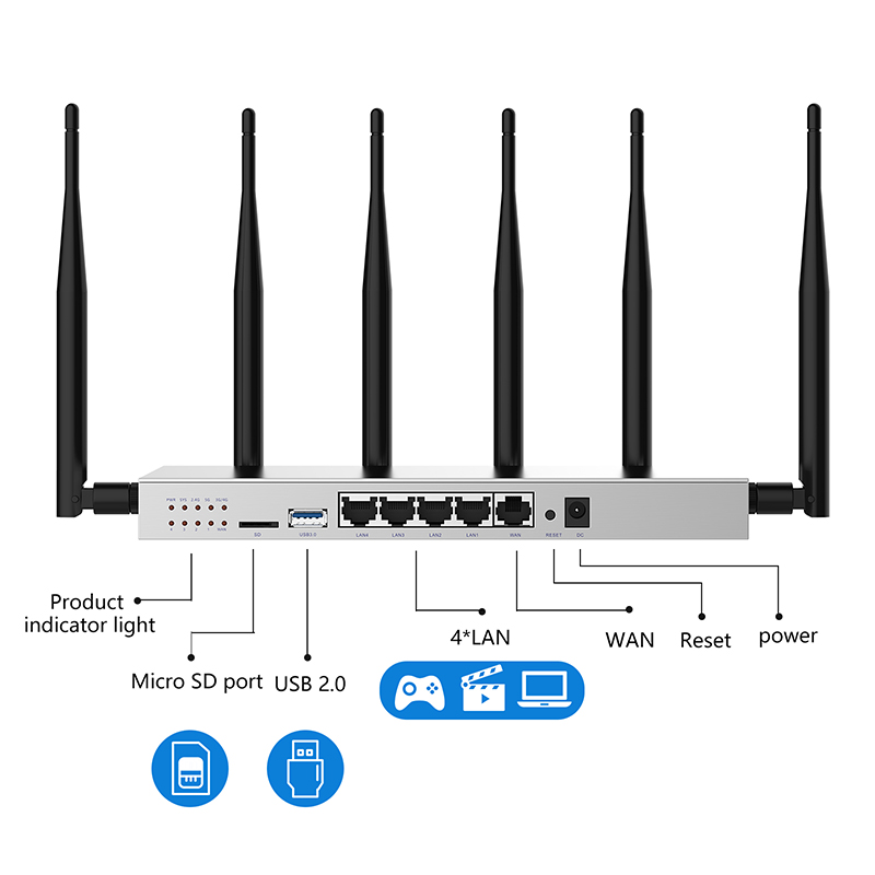 Wireless Gigabit Wireless WiFi - 4G Router Sim Card Slot Gigabit 评论和价格
