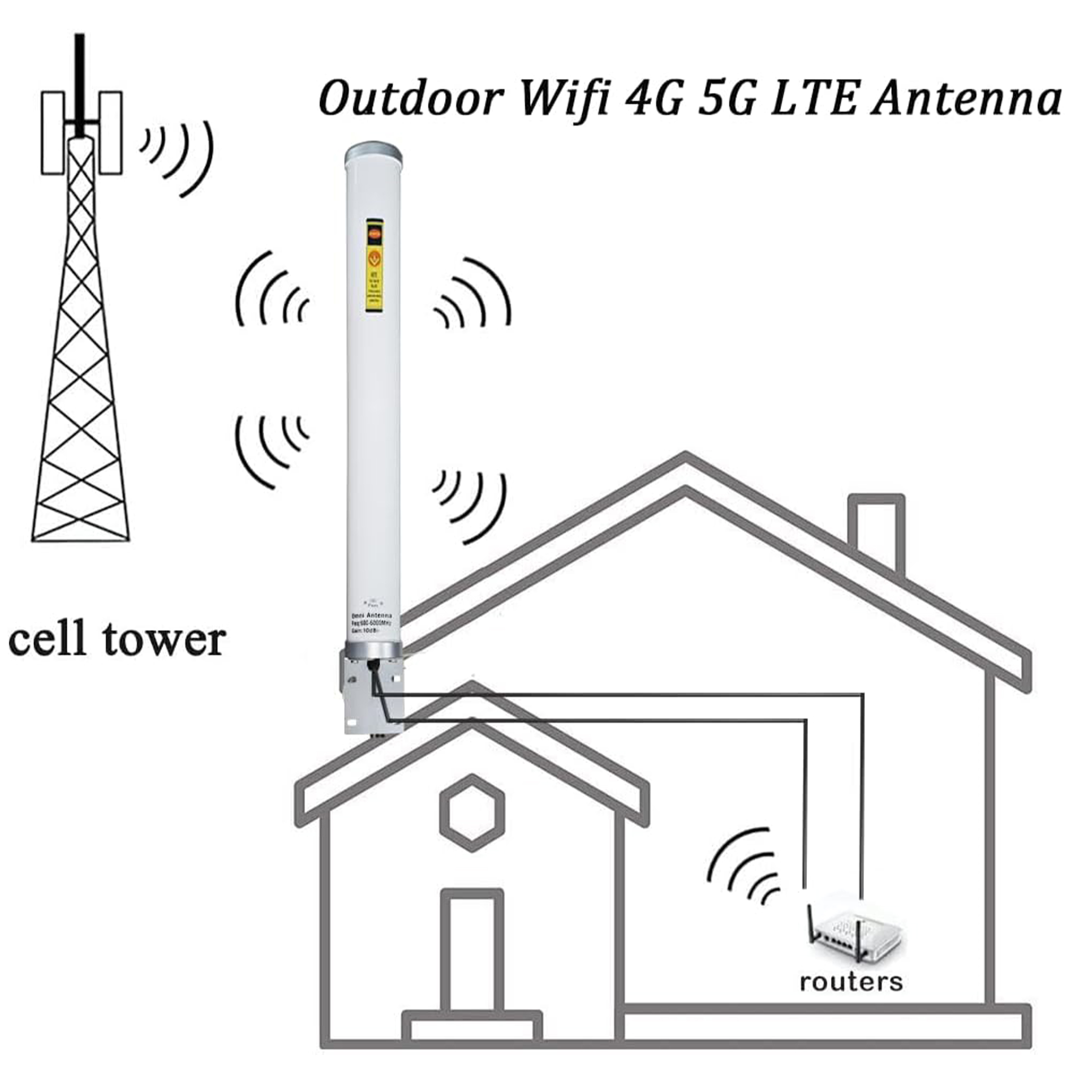 Outdoor 5G 4G LTE Omni Directi - 5G Cpe Router Outdoor 评论和价格