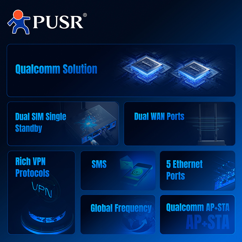 PUSR 4G LTE Industrial Router  - 4G Router Dual Sim Failover 评论和价格