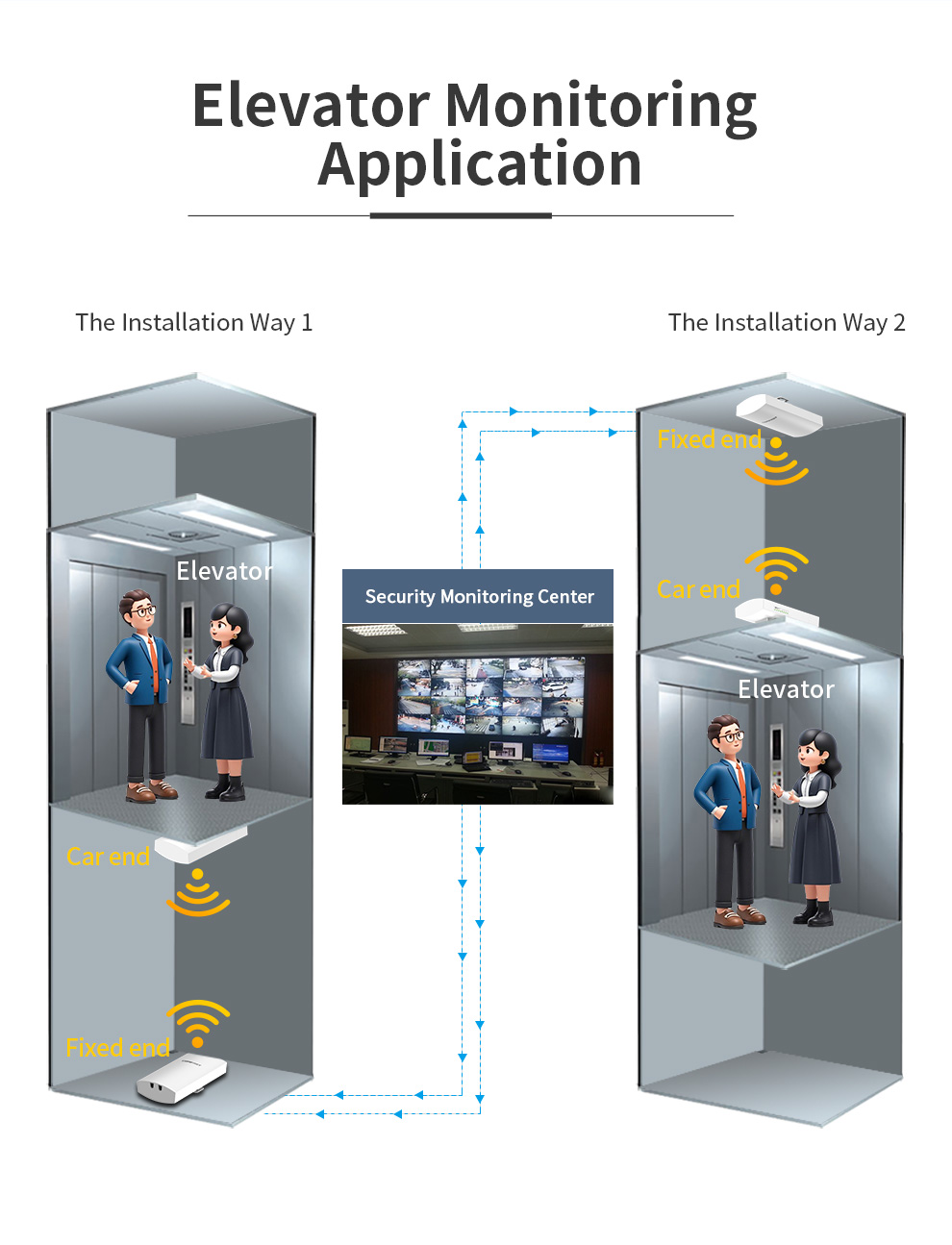COMFAST 900Mbps Outdoor CPE 3- - 5G Cpe Router Outdoor 评论和价格